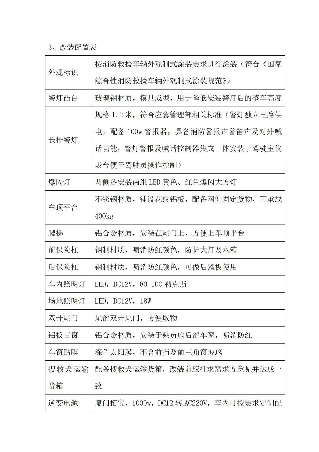 搜救犬運輸車技術參數(shù)_02.png